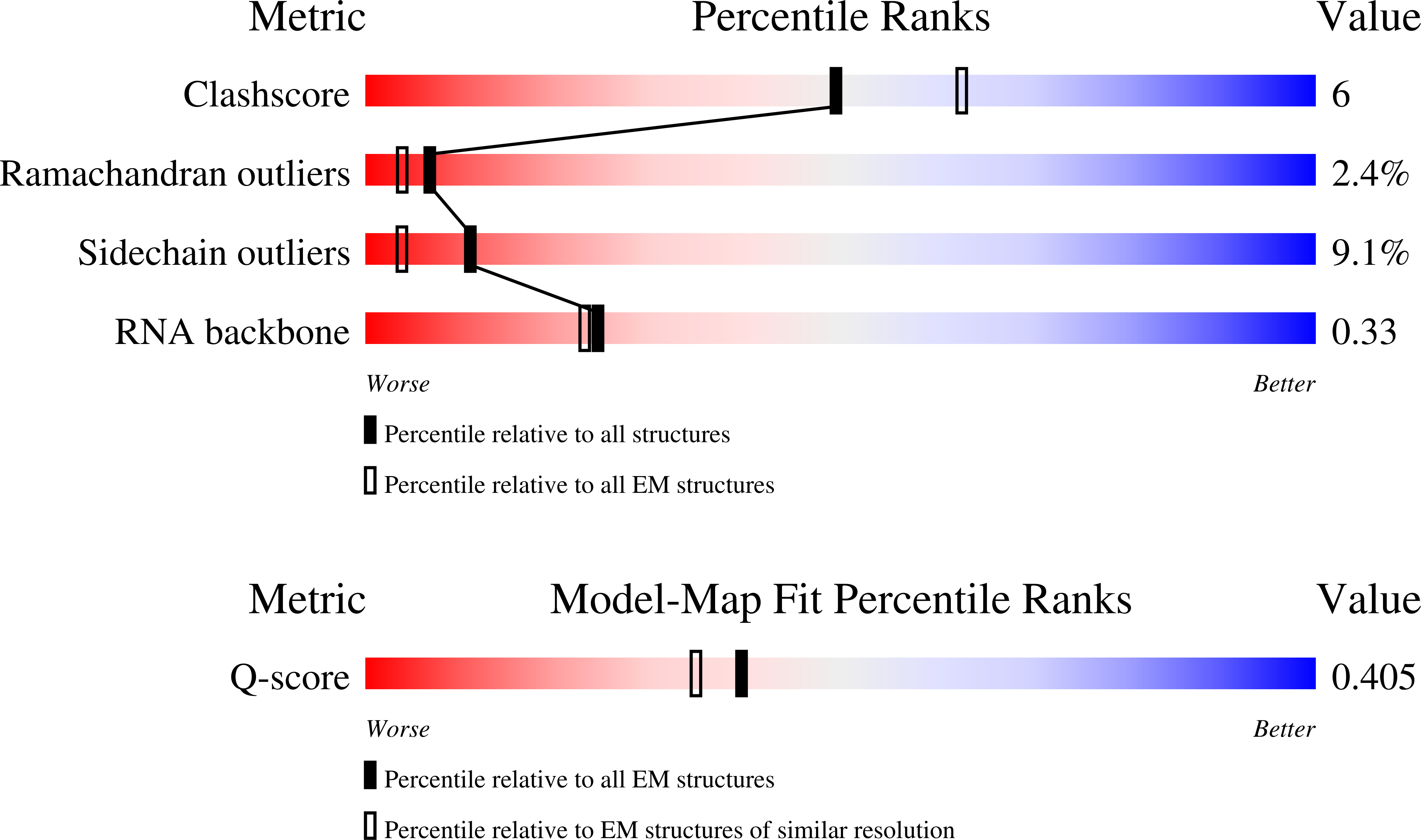Validation slider image for 3J9M