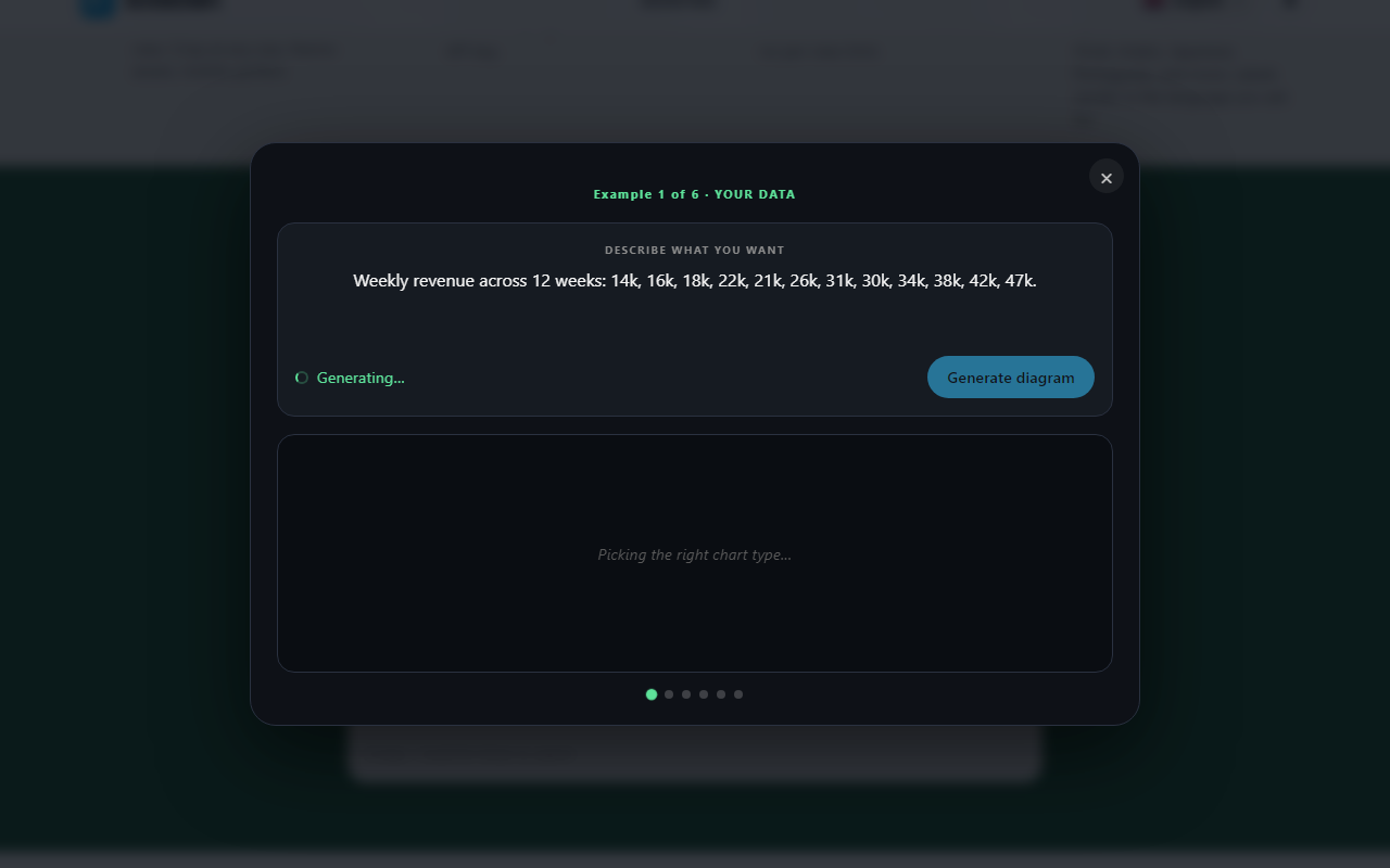 The built-in AI generator: describe what you want and a custom animated diagram is created and inserted into your post.