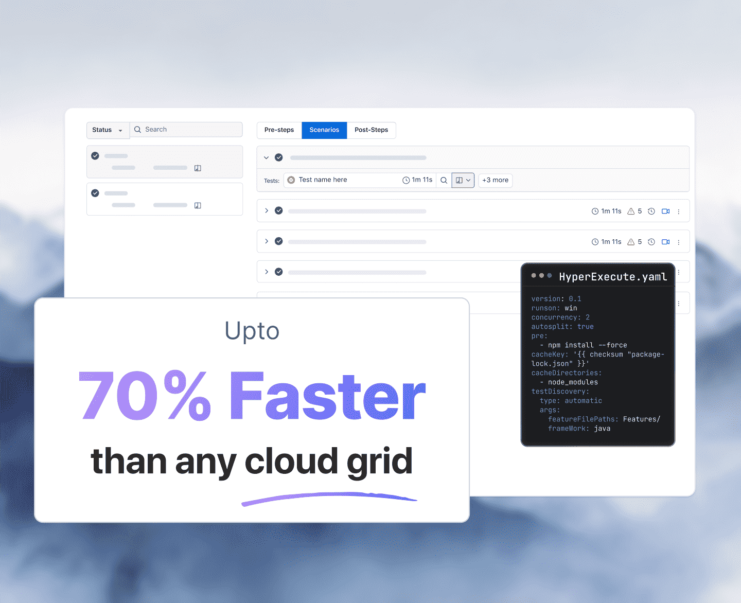 Fastest Test Execution with HyperExecute