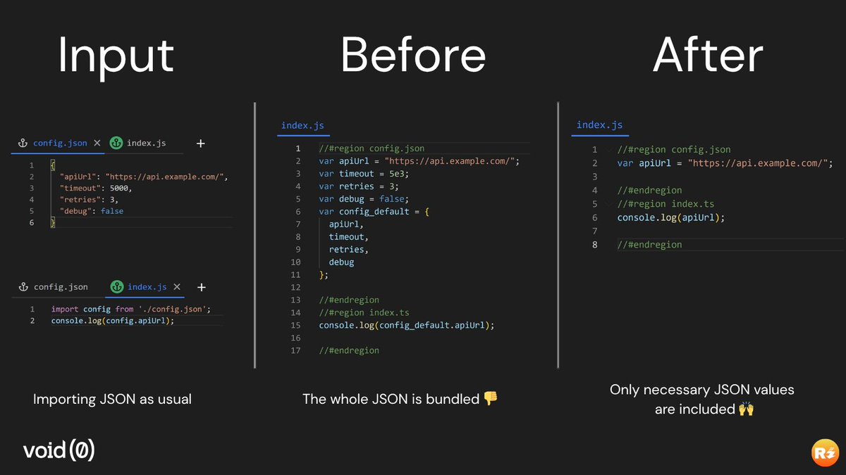 First column - title "input".
A config.json file with content:
{
"apiUrl": "https://api.example.com/",
"timeout": 5000,
"retries": 3,
"debug": false
}
Then an index.js file with the content:
import config from './config.json';
console.log(config.apiUrl);
Under it the text "Import JSON as usual".
Second column - "before". An index.js file that is bundled, with content:
//#region config.json
var apiUrl = "https://api.example.com/";
var timeout = 5e3;
var retries = 3;
var debug = false;
var config_default = {
apiUrl,
timeout,
retries,
debug
};
//#endregion
//#region index.js
console.log(config_default.apiUrl);
//#endregion
Under it the text "The whole JSON is bundled".
Third column - title "after". An index.js file (output) that is bundled, with the following content:
//#region config.json
var apiUrl = "https://api.example.com/";
//#endregion
//#region index.js
console.log(apiUrl);
//#endregion
Under it the text "Only necessary JSON values are included".