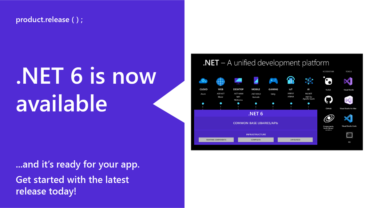 Image of the .NET Unified Platform and the words: Product release. .NET 6 is now available. ...and it's ready for your app. Get started with the latest release today!