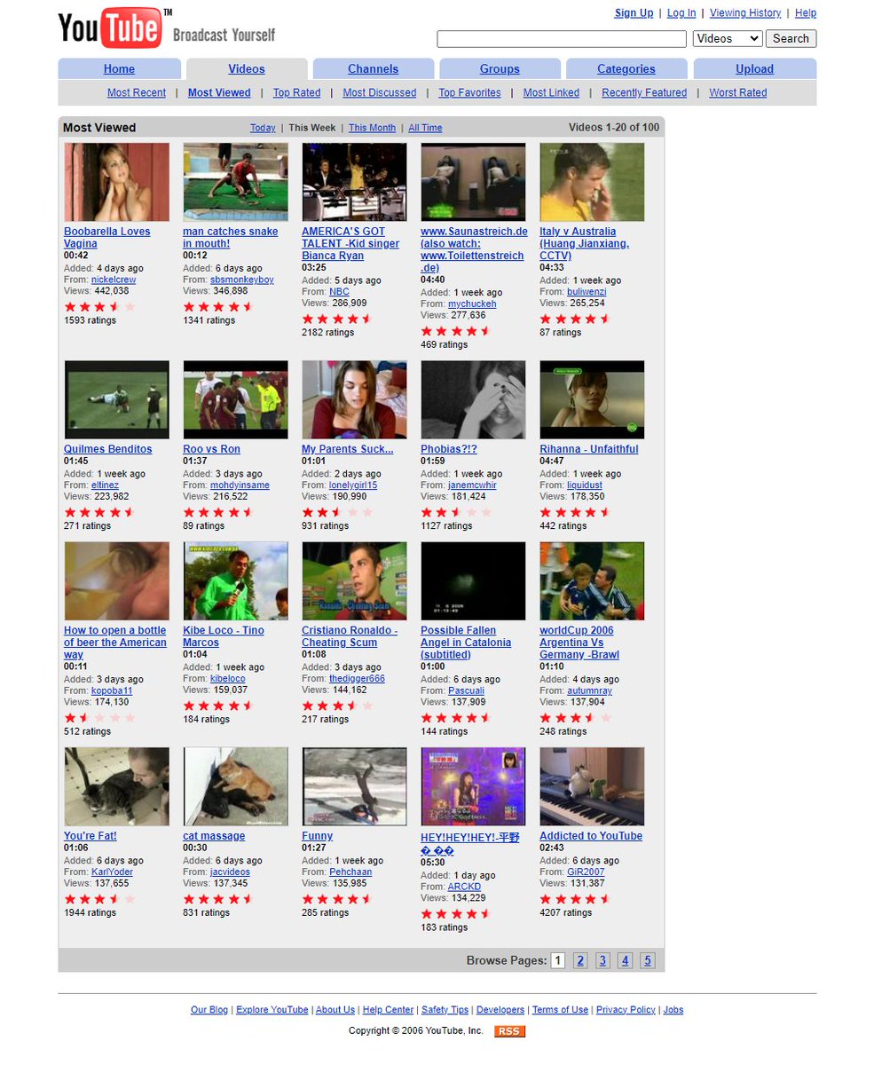The most watched videos on YouTube this week in 2006