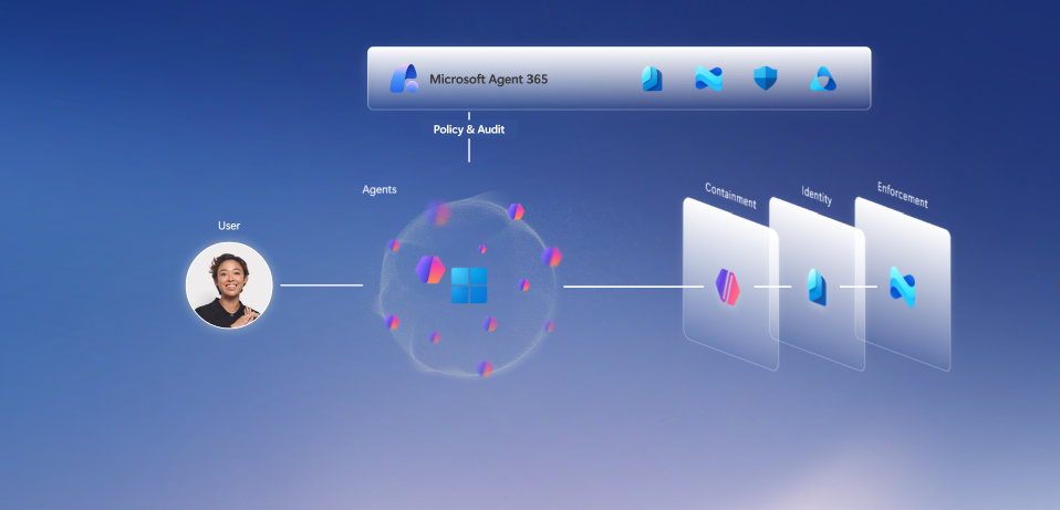 Illustration showing user and agents