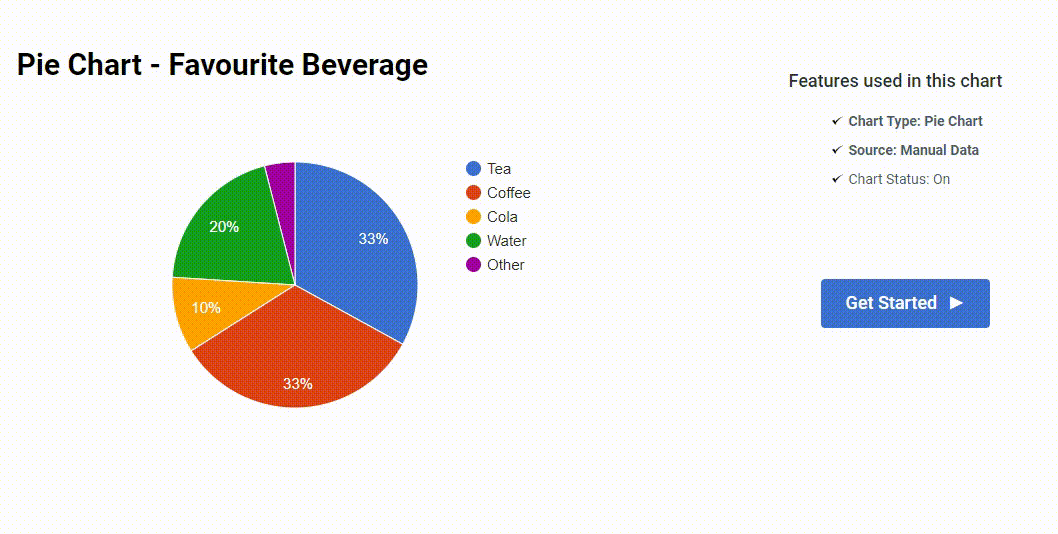 WordPress Chart Plugin - Frontend Demo