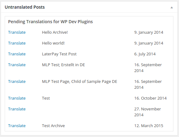 Dashboard widget informing about currently untranslated posts.