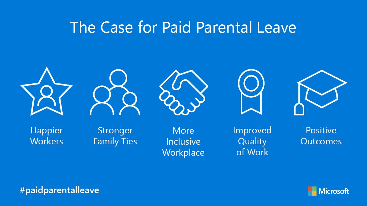 Illustration titled "The Case for Paid Parental Leave"
Bullets include: Happier workers, stronger family ties, more Inclusive workplace, improved quality of life and positive outcomes
#paidparentalleave