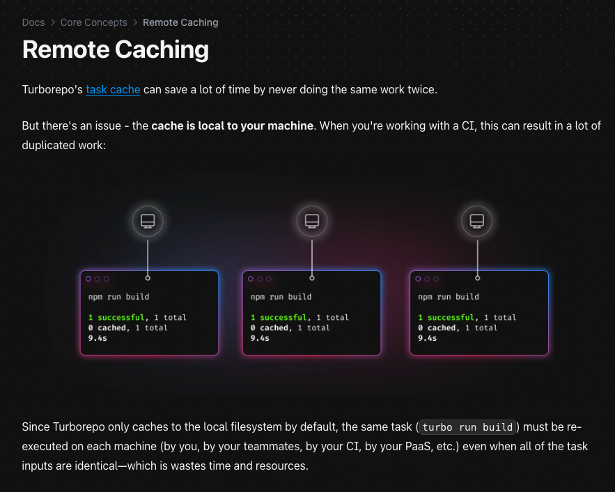 Visualization of remote caching with Turborepo.