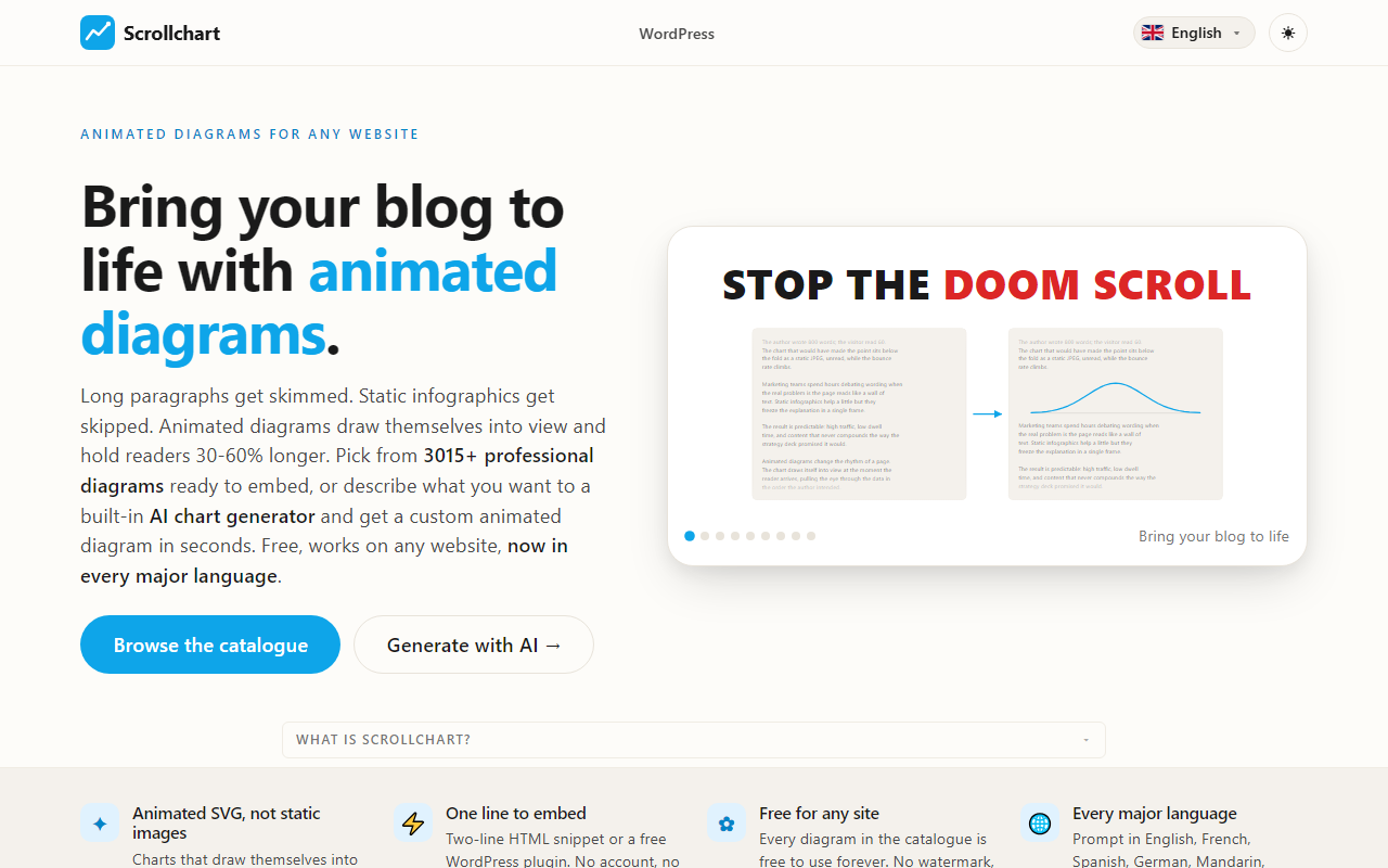 3000+ diagrams available in 15 languages, with an animated carousel of recent additions.