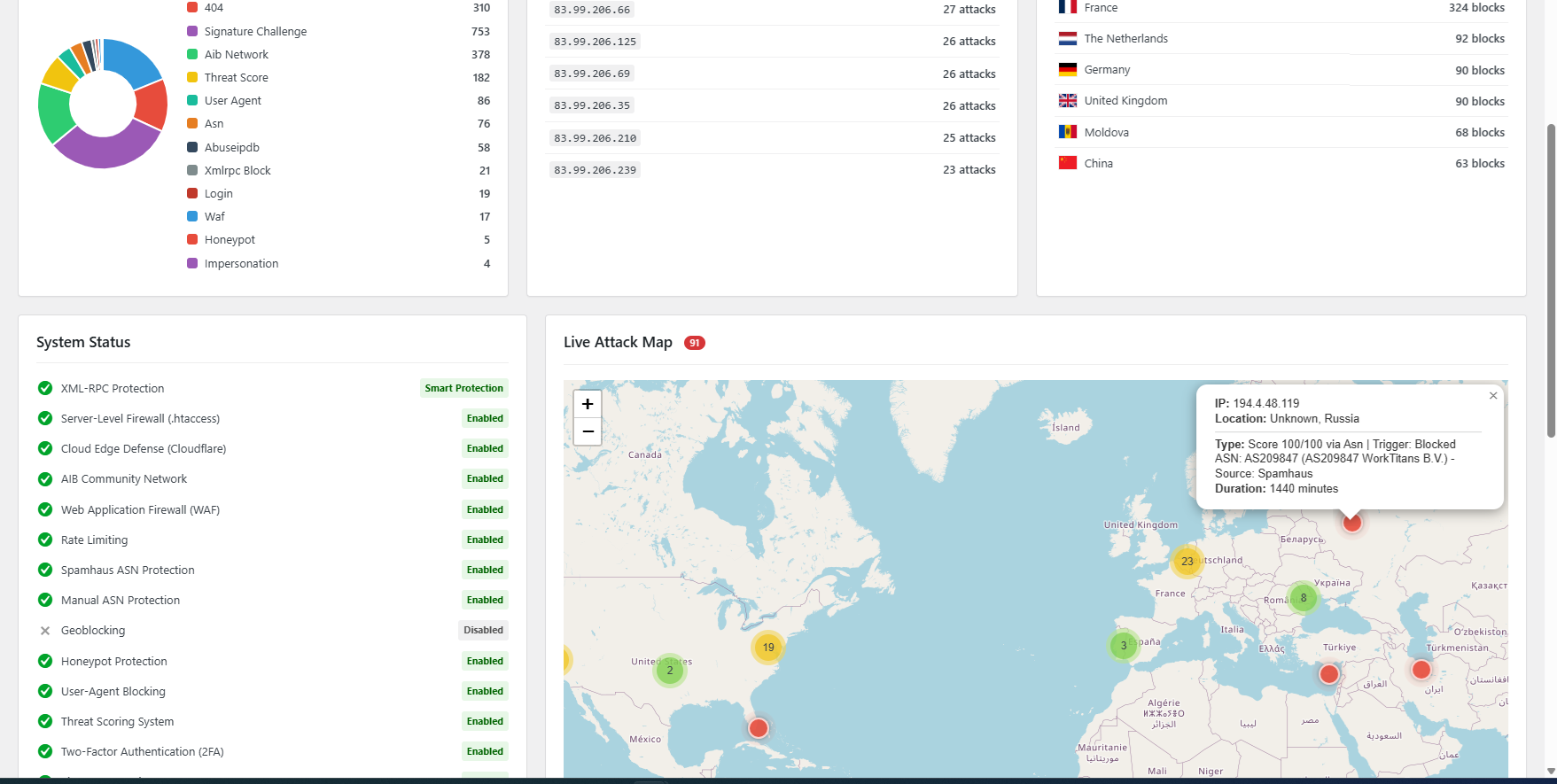 The new Security Dashboard with real-time charts and a Live Attack Map.