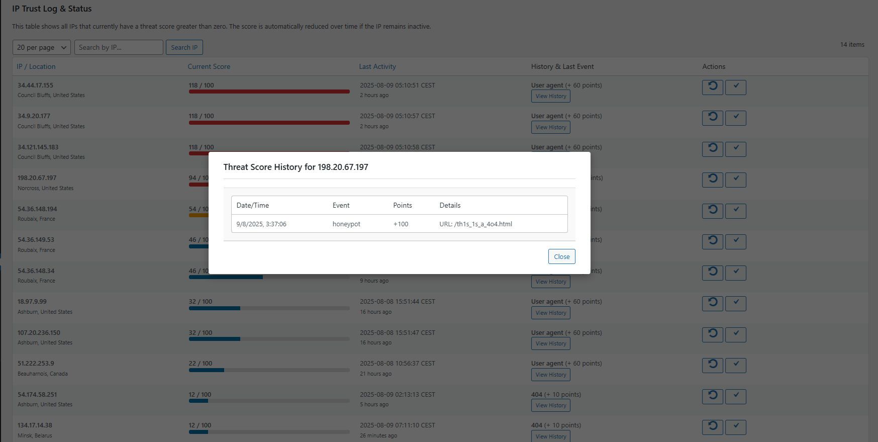 IP Trust & Threat Scoring System.