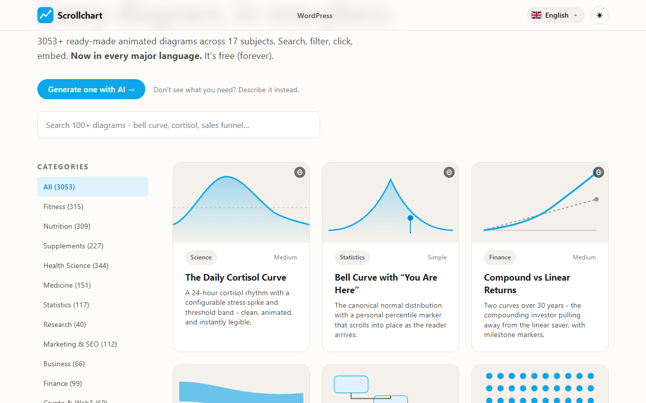 Catalogue browser with category filter, language filter, and live-preview thumbnails. Diagrams marked with the globe icon are available in every supported language.