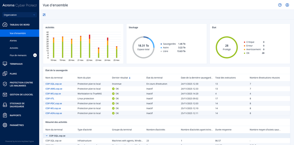 Acronis