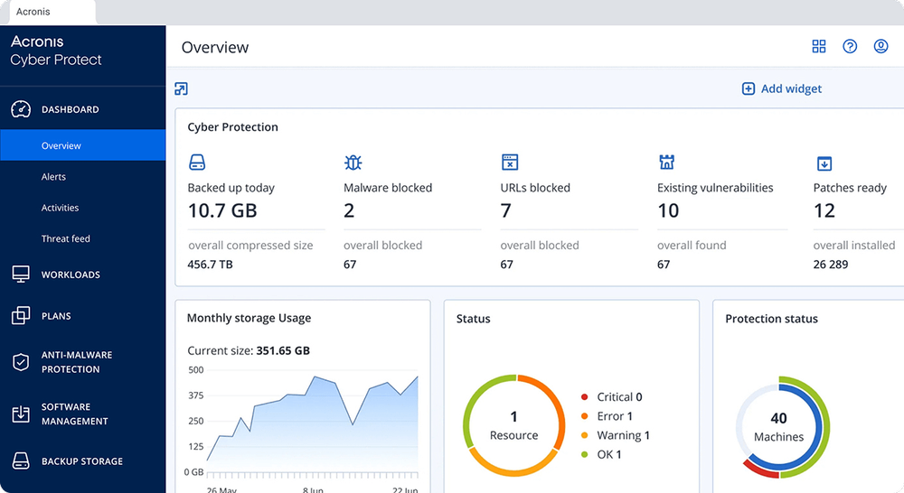 Acronis