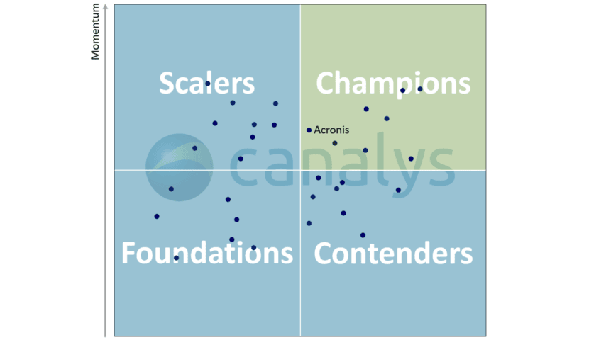 Acronis