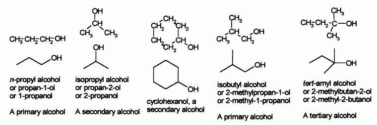 Conto alkohol katut ngaranna