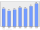 Evolucion de la populacion 1962-2008