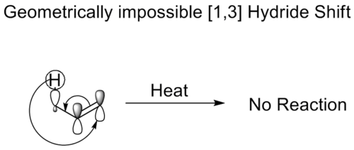 Impossible shift