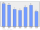 Evolucion de la populacion 1962-2008