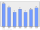 Evolucion de la populacion 1962-2008