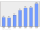 Evolucion de la populacion 1962-2008