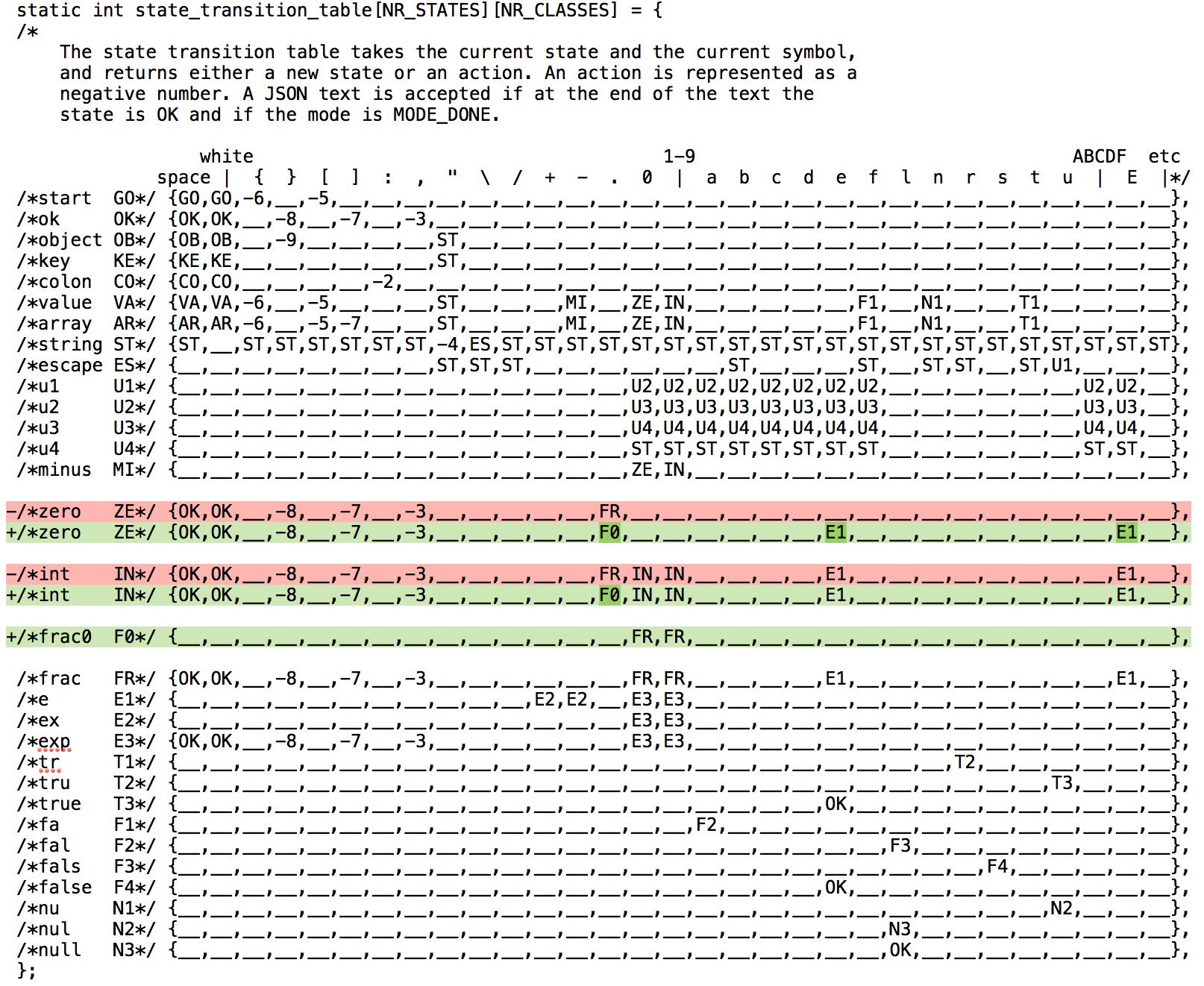 JSON Checker Fix